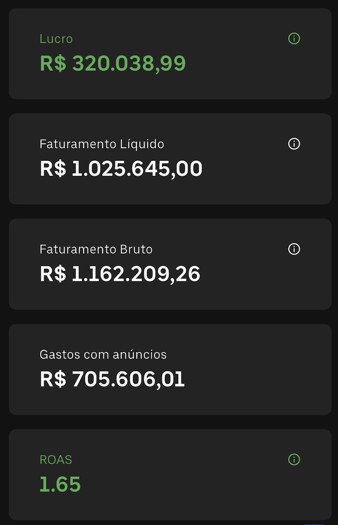 Dashboard mostrando resultados de mais de 1 milhão em vendas
